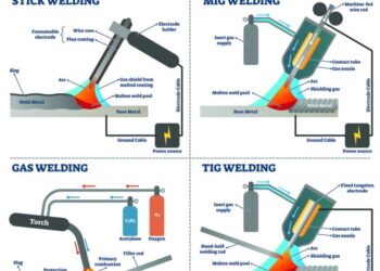 Macam macam las dan fungsinya