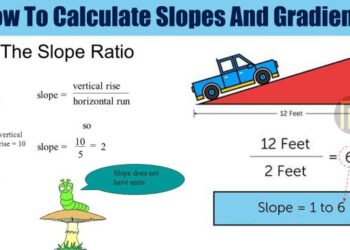 Hubungan Satuan Derajat (0) dan Persen (%) dalam Kemiringan Lereng