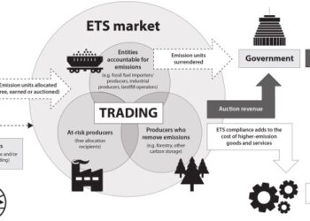 Carbon Trading: Kelebihan, Kekurangan, Regulasi