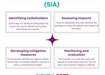 Penjelasan lengkap apa itu Social Impact Assessment (SIA)