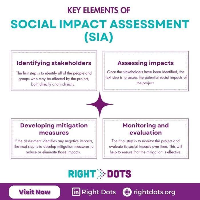 Penjelasan lengkap apa itu Social Impact Assessment (SIA)