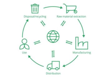 Point penting perbedaan LCA dengan EIA