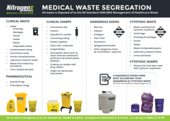 Apa Itu Limbah Medis dan Bagaimana Cara Penanganannya