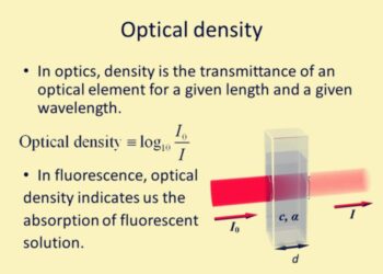 Optical density adalah