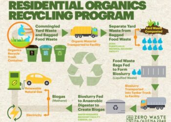 5 Manfaat Limbah Organik dalam Kehidupan Sehari-hari