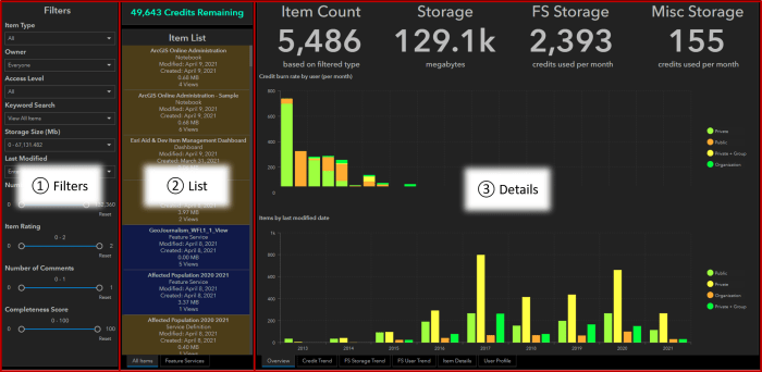 Cara Mencegah Missing Link Data Pada ArcGIS