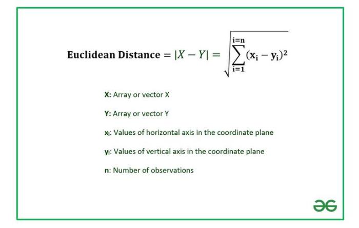 Euclidean Distance Menggunakan ArcGIS