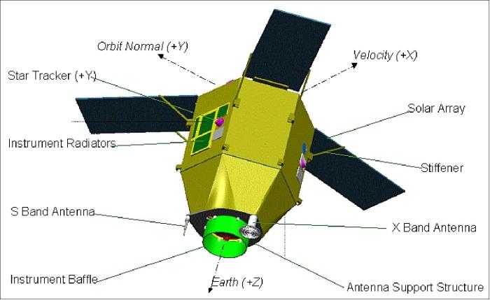 Cara Memperoleh Citra Satelit PLEIADES berbagai resolusi