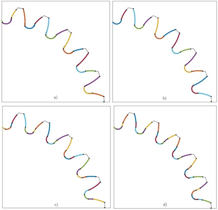 Kesalahan dalam Dijitasi Garis (Polyline)