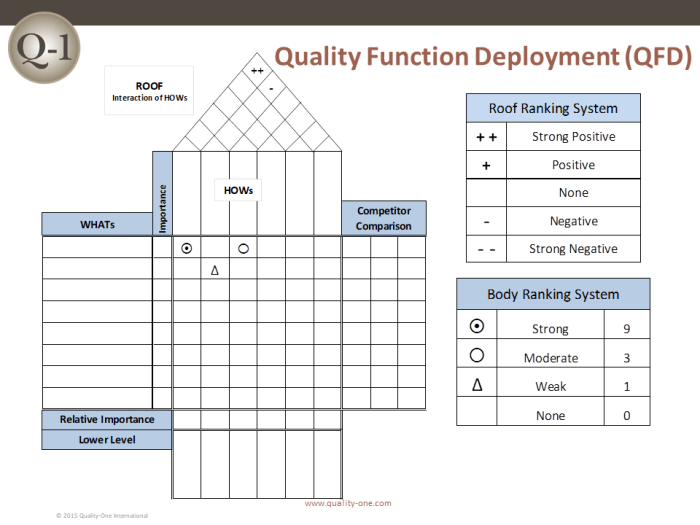 Quality Function Deployment: Fungsi dan Kegunaannya