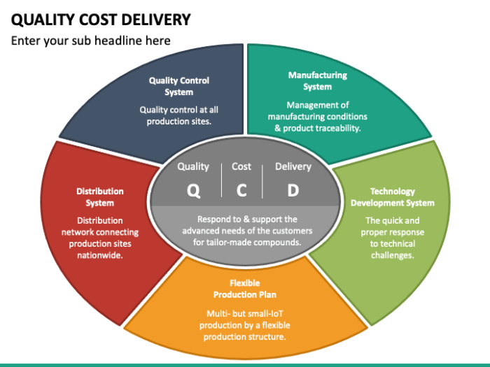 Arti QCDSMPE (Quality, Cost, Delivery, Safety, Morale, Productivity, Environment)