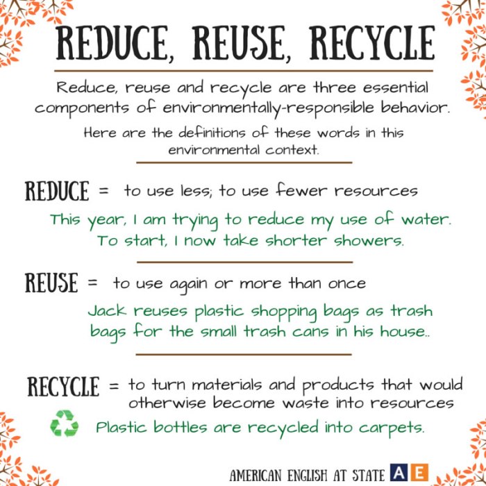 Pengertian Reduce Reuse Recycle dan Contohnya