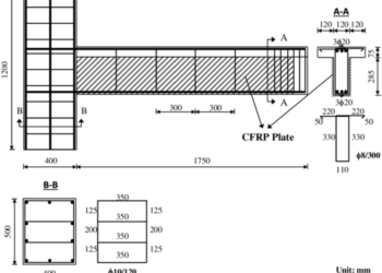 Spesifkasi Khusus Seksi 7.2 Perkuatan dengan Eksternal