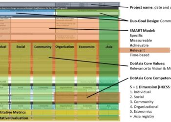 Pedoman penilaian dampak sosial pada SIA