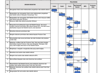 SOP Pemantauan Dan Pengisian Pelaporan Data Kinerja