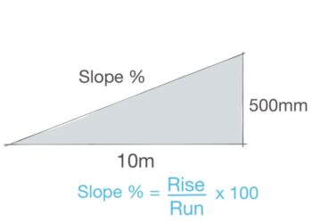 Cara Menghitung Kemiringan Lereng dalam Satuan Derajat dan Persen