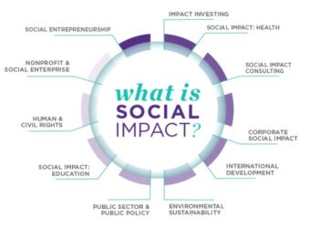 Contoh Penerapan Metode social impact assessment training