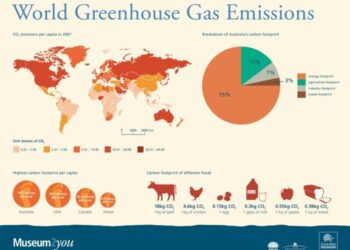 Emisi Gas Rumah Kaca, Fungsi, serta Dampaknya