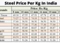 Harga besi tua per kg update 8 september 2024