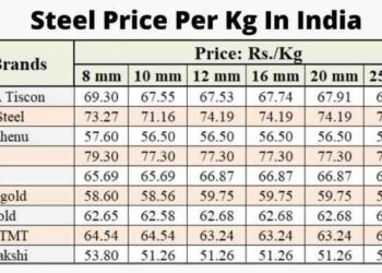 Harga besi tua per kg update 8 september 2024