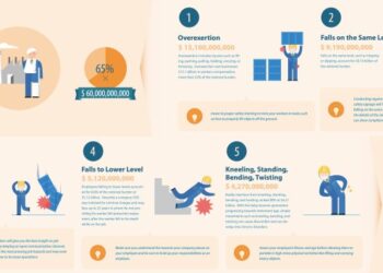 3 Faktor Penyebab Kecelakaan Kerja yang Sering Terjadi