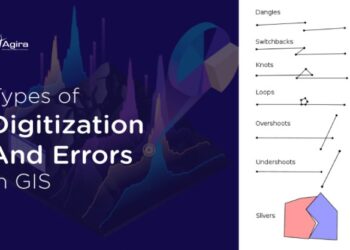 Kesalahan dalam Dijitasi Poligon (Polygon)