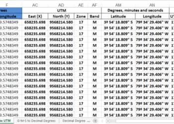 Perbedaan Koordinat Geografik dan UTM