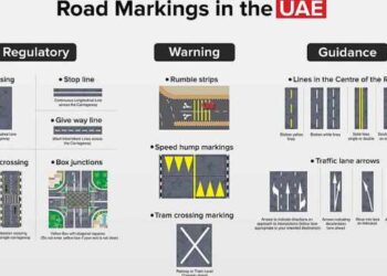 Mengenal Perbedaan Rambu Lalu Lintas dan Marka Jalan