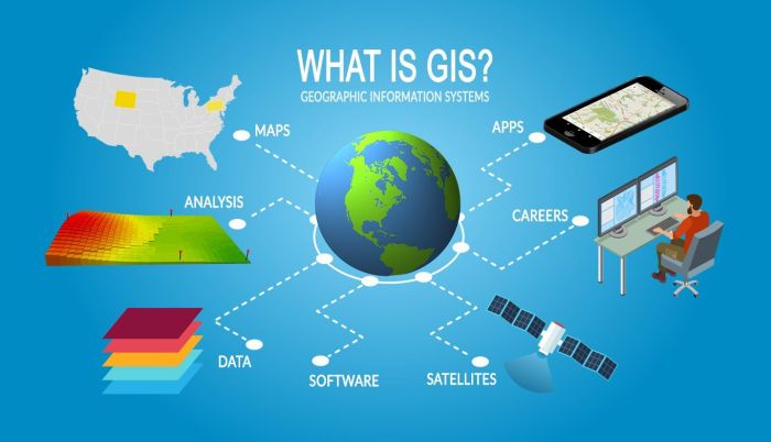 Pengertian Kartografi dalam Sistem Informasi Geografis (SIG)