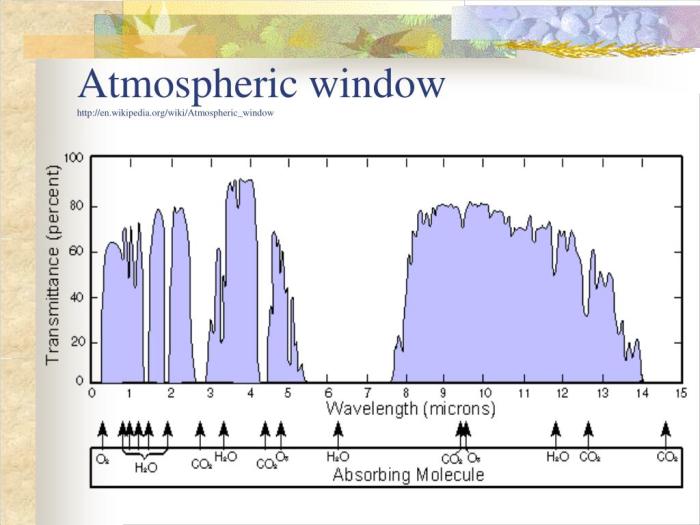 Jendela Atmosfer