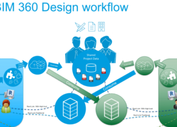 Mengenal bim 360