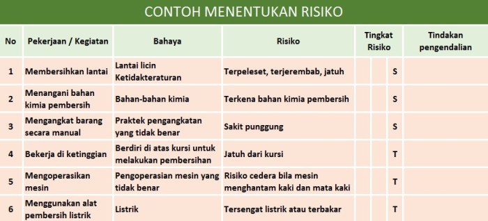 Contoh penerapan k3lh di lingkungan rumah sakit