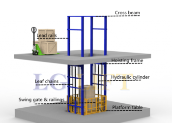 Prosedur Penggunaan Cargo Lift atau Lift Barang
