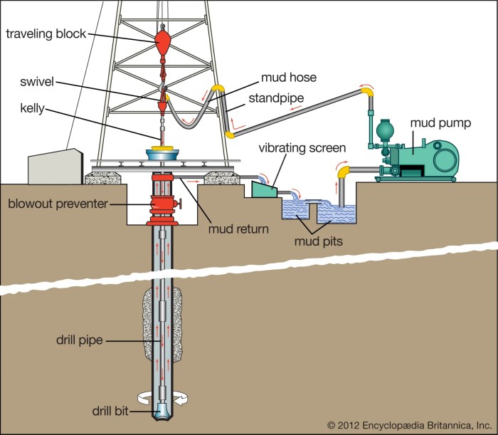 √ Mengenal Pengertian dan Fungsi Drilling dalam Eksplorasi dan Produksi ...