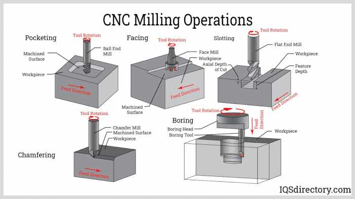 Cnc adalah : fungsi dan prinsip kerja