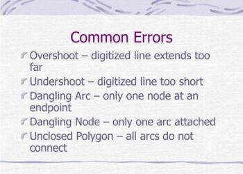 Kesalahan dalam Dijitasi Titik (Point)