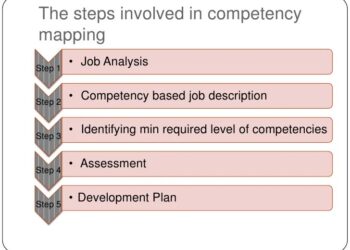 Cara Pengisian Pemetaan Kompetensi pada SIGANISHUT