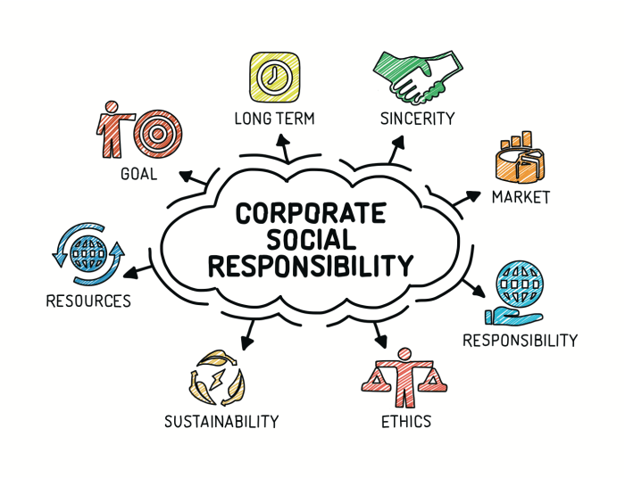 Penjelasan lengkap apa itu Corporate Social Responsibility (CSR)