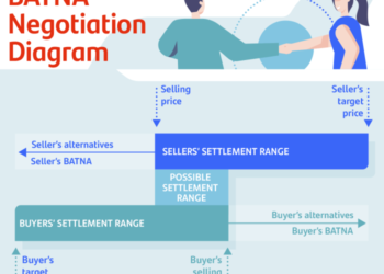 Pengertian batnas dalam GIS