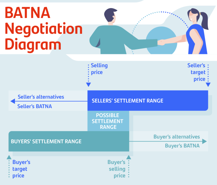 Pengertian batnas dalam GIS