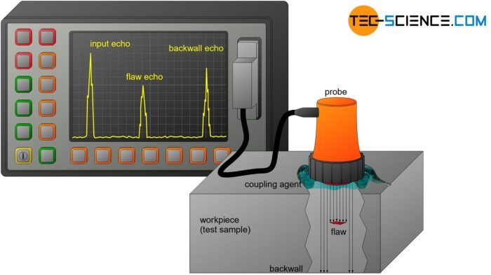 Arti apa itu ultrasonic testing, fungsi dan cara kerja