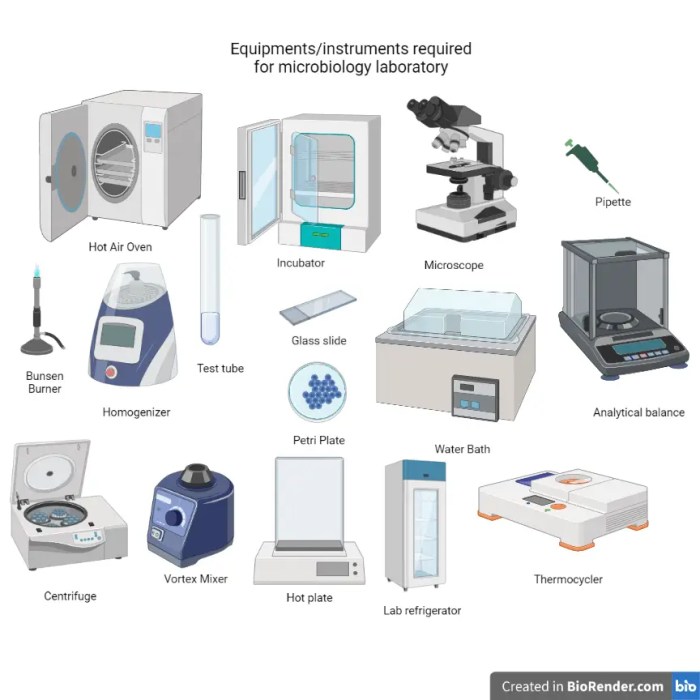 Definisi, Alat, Analisis pada Laboratorium Mikrobiologi