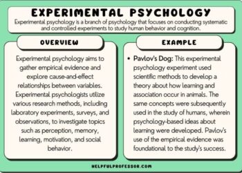 Langkah k3 pada peralatan laboratorium psikologi
