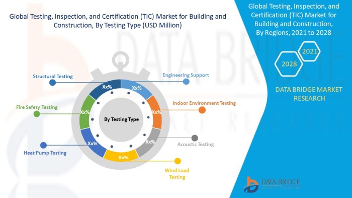 Mengenal Apa itu TIC (Testing, Inspection, and Certification)