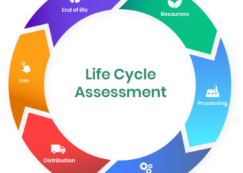 Contoh Implementasi Life Cycle Assessment (LCA)