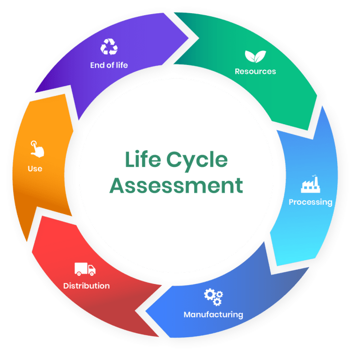 Contoh Implementasi Life Cycle Assessment (LCA)