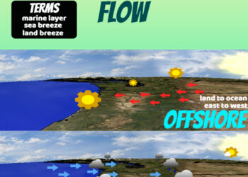 Arti apa itu onshore dan bedanya dengan offshore