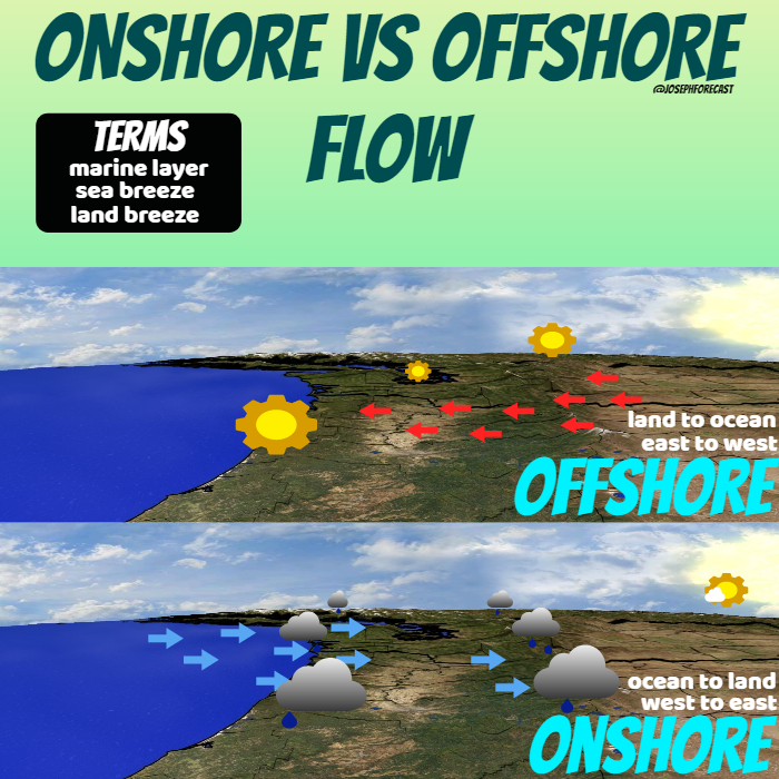 Arti apa itu onshore dan bedanya dengan offshore