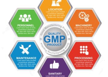 Kepanjangan GMP Singkatan dari? Ketahui juga Manfaatnya