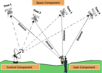 Penjelasan cara kerja gps